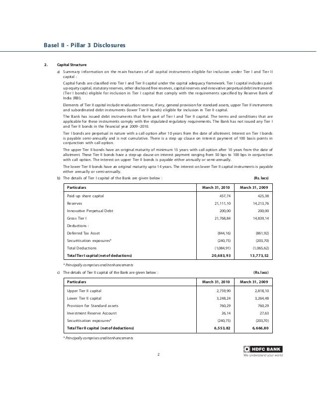 Basel ii pillar_3_disclosures