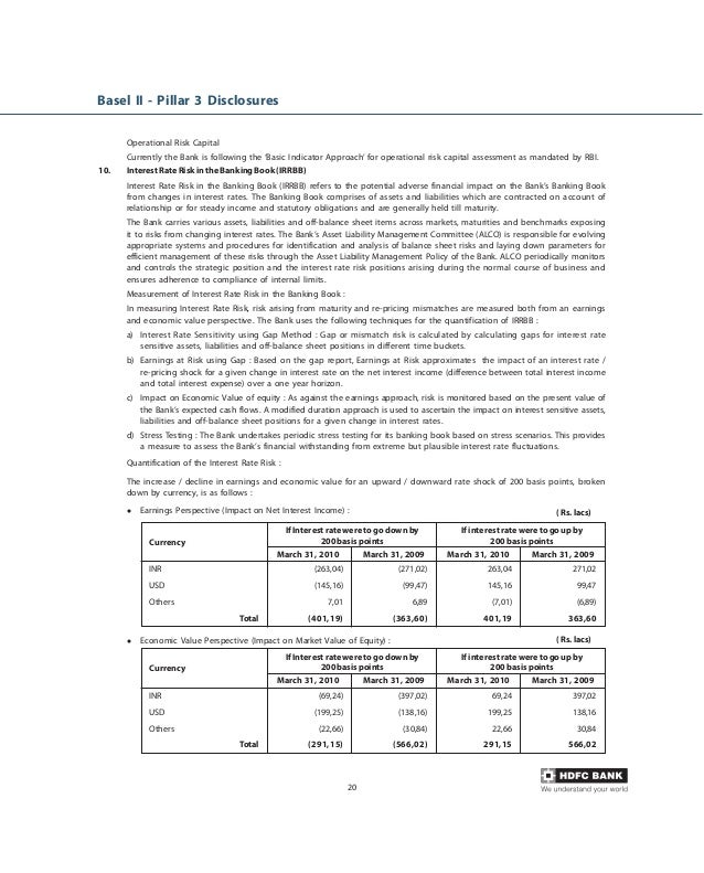 Basel ii pillar_3_disclosures