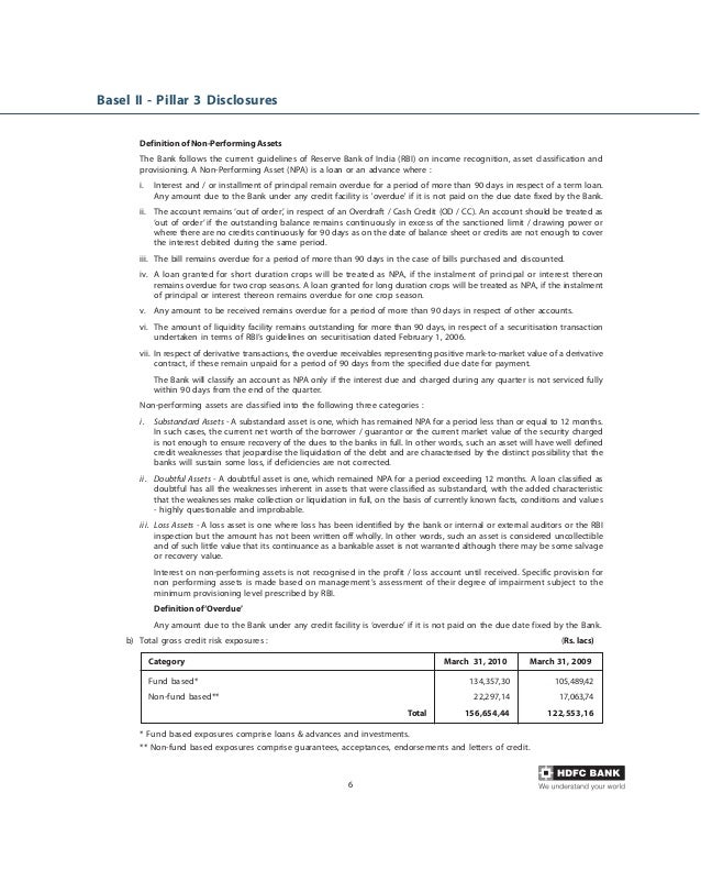 Basel ii pillar_3_disclosures