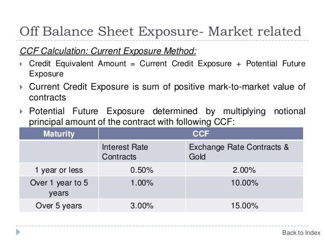 Swaps and forwards are subject to counterparty risk exchange traded futures and options are not