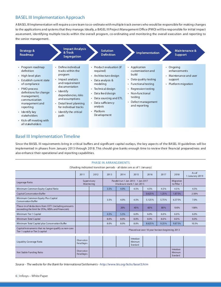 Basel II to Basel III The Way Forward