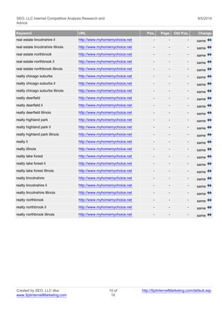 SEO, LLC Internet Competitive Analysis Research and 
Advice 
9/5/2014 
Keyword URL Pos. Page Old Pos. Change 
real estate lincolnshire il http://www.myhomemychoice.net - - - same 
real estate lincolnshire illinois http://www.myhomemychoice.net - - - same 
real estate northbrook http://www.myhomemychoice.net - - - same 
real estate northbrook il http://www.myhomemychoice.net - - - same 
real estate northbrook illinois http://www.myhomemychoice.net - - - same 
realty chicago suburbs http://www.myhomemychoice.net - - - same 
realty chicago suburbs il http://www.myhomemychoice.net - - - same 
realty chicago suburbs illinois http://www.myhomemychoice.net - - - same 
realty deerfield http://www.myhomemychoice.net - - - same 
realty deerfield il http://www.myhomemychoice.net - - - same 
realty deerfield illinois http://www.myhomemychoice.net - - - same 
realty highland park http://www.myhomemychoice.net - - - same 
realty highland park il http://www.myhomemychoice.net - - - same 
realty highland park illinois http://www.myhomemychoice.net - - - same 
realty il http://www.myhomemychoice.net - - - same 
realty illinois http://www.myhomemychoice.net - - - same 
realty lake forest http://www.myhomemychoice.net - - - same 
realty lake forest il http://www.myhomemychoice.net - - - same 
realty lake forest illinois http://www.myhomemychoice.net - - - same 
realty lincolnshire http://www.myhomemychoice.net - - - same 
realty lincolnshire il http://www.myhomemychoice.net - - - same 
realty lincolnshire illinois http://www.myhomemychoice.net - - - same 
realty northbrook http://www.myhomemychoice.net - - - same 
realty northbrook il http://www.myhomemychoice.net - - - same 
realty northbrook illinois http://www.myhomemychoice.net - - - same 
Created by SEO, LLC dba 
www.SplinternetMarketing.com 
10 of 
10 
http://SplinternetMarketing.com/default.asp 
