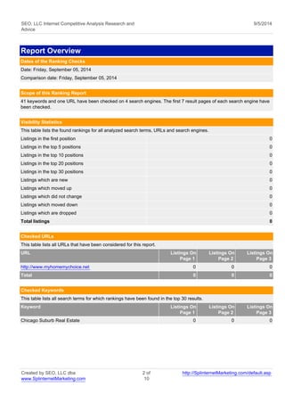 SEO, LLC Internet Competitive Analysis Research and 
Advice 
9/5/2014 
Report Overview 
Dates of the Ranking Checks 
Date: Friday, September 05, 2014 
Comparison date: Friday, September 05, 2014 
Scope of this Ranking Report 
41 keywords and one URL have been checked on 4 search engines. The first 7 result pages of each search engine have 
been checked. 
Visibility Statistics 
This table lists the found rankings for all analyzed search terms, URLs and search engines. 
Listings in the first position 0 
Listings in the top 5 positions 0 
Listings in the top 10 positions 0 
Listings in the top 20 positions 0 
Listings in the top 30 positions 0 
Listings which are new 0 
Listings which moved up 0 
Listings which did not change 0 
Listings which moved down 0 
Listings which are dropped 0 
Total listings 0 
Checked URLs 
This table lists all URLs that have been considered for this report. 
URL Listings On 
Page 1 
Listings On 
Page 2 
Listings On 
Page 3 
http://www.myhomemychoice.net 0 0 0 
Total 0 0 0 
Checked Keywords 
This table lists all search terms for which rankings have been found in the top 30 results. 
Keyword Listings On 
Page 1 
Listings On 
Page 2 
Listings On 
Page 3 
Chicago Suburb Real Estate 0 0 0 
Created by SEO, LLC dba 
www.SplinternetMarketing.com 
2 of 
10 
http://SplinternetMarketing.com/default.asp 
 