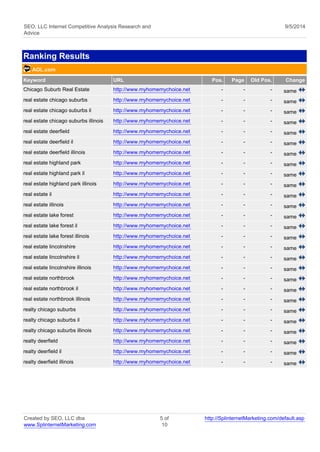 SEO, LLC Internet Competitive Analysis Research and 
Advice 
9/5/2014 
Ranking Results 
AOL.com 
Keyword URL Pos. Page Old Pos. Change 
Chicago Suburb Real Estate http://www.myhomemychoice.net - - - same 
real estate chicago suburbs http://www.myhomemychoice.net - - - same 
real estate chicago suburbs il http://www.myhomemychoice.net - - - same 
real estate chicago suburbs illinois http://www.myhomemychoice.net - - - same 
real estate deerfield http://www.myhomemychoice.net - - - same 
real estate deerfield il http://www.myhomemychoice.net - - - same 
real estate deerfield illinois http://www.myhomemychoice.net - - - same 
real estate highland park http://www.myhomemychoice.net - - - same 
real estate highland park il http://www.myhomemychoice.net - - - same 
real estate highland park illinois http://www.myhomemychoice.net - - - same 
real estate il http://www.myhomemychoice.net - - - same 
real estate illinois http://www.myhomemychoice.net - - - same 
real estate lake forest http://www.myhomemychoice.net - - - same 
real estate lake forest il http://www.myhomemychoice.net - - - same 
real estate lake forest illinois http://www.myhomemychoice.net - - - same 
real estate lincolnshire http://www.myhomemychoice.net - - - same 
real estate lincolnshire il http://www.myhomemychoice.net - - - same 
real estate lincolnshire illinois http://www.myhomemychoice.net - - - same 
real estate northbrook http://www.myhomemychoice.net - - - same 
real estate northbrook il http://www.myhomemychoice.net - - - same 
real estate northbrook illinois http://www.myhomemychoice.net - - - same 
realty chicago suburbs http://www.myhomemychoice.net - - - same 
realty chicago suburbs il http://www.myhomemychoice.net - - - same 
realty chicago suburbs illinois http://www.myhomemychoice.net - - - same 
realty deerfield http://www.myhomemychoice.net - - - same 
realty deerfield il http://www.myhomemychoice.net - - - same 
realty deerfield illinois http://www.myhomemychoice.net - - - same 
Created by SEO, LLC dba 
www.SplinternetMarketing.com 
5 of 
10 
http://SplinternetMarketing.com/default.asp 
 