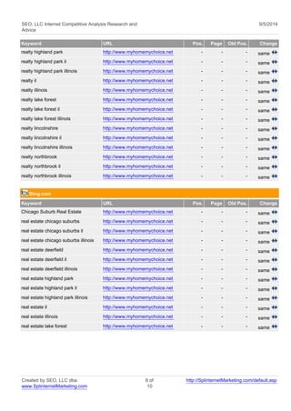 SEO, LLC Internet Competitive Analysis Research and 
Advice 
9/5/2014 
Keyword URL Pos. Page Old Pos. Change 
realty highland park http://www.myhomemychoice.net - - - same 
realty highland park il http://www.myhomemychoice.net - - - same 
realty highland park illinois http://www.myhomemychoice.net - - - same 
realty il http://www.myhomemychoice.net - - - same 
realty illinois http://www.myhomemychoice.net - - - same 
realty lake forest http://www.myhomemychoice.net - - - same 
realty lake forest il http://www.myhomemychoice.net - - - same 
realty lake forest illinois http://www.myhomemychoice.net - - - same 
realty lincolnshire http://www.myhomemychoice.net - - - same 
realty lincolnshire il http://www.myhomemychoice.net - - - same 
realty lincolnshire illinois http://www.myhomemychoice.net - - - same 
realty northbrook http://www.myhomemychoice.net - - - same 
realty northbrook il http://www.myhomemychoice.net - - - same 
realty northbrook illinois http://www.myhomemychoice.net - - - same 
Bing.com 
Keyword URL Pos. Page Old Pos. Change 
Chicago Suburb Real Estate http://www.myhomemychoice.net - - - same 
real estate chicago suburbs http://www.myhomemychoice.net - - - same 
real estate chicago suburbs il http://www.myhomemychoice.net - - - same 
real estate chicago suburbs illinois http://www.myhomemychoice.net - - - same 
real estate deerfield http://www.myhomemychoice.net - - - same 
real estate deerfield il http://www.myhomemychoice.net - - - same 
real estate deerfield illinois http://www.myhomemychoice.net - - - same 
real estate highland park http://www.myhomemychoice.net - - - same 
real estate highland park il http://www.myhomemychoice.net - - - same 
real estate highland park illinois http://www.myhomemychoice.net - - - same 
real estate il http://www.myhomemychoice.net - - - same 
real estate illinois http://www.myhomemychoice.net - - - same 
real estate lake forest http://www.myhomemychoice.net - - - same 
Created by SEO, LLC dba 
www.SplinternetMarketing.com 
6 of 
10 
http://SplinternetMarketing.com/default.asp 
 