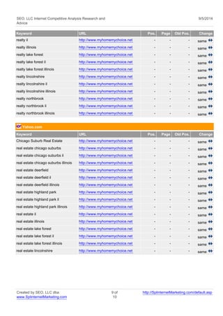 SEO, LLC Internet Competitive Analysis Research and 
Advice 
9/5/2014 
Keyword URL Pos. Page Old Pos. Change 
realty il http://www.myhomemychoice.net - - - same 
realty illinois http://www.myhomemychoice.net - - - same 
realty lake forest http://www.myhomemychoice.net - - - same 
realty lake forest il http://www.myhomemychoice.net - - - same 
realty lake forest illinois http://www.myhomemychoice.net - - - same 
realty lincolnshire http://www.myhomemychoice.net - - - same 
realty lincolnshire il http://www.myhomemychoice.net - - - same 
realty lincolnshire illinois http://www.myhomemychoice.net - - - same 
realty northbrook http://www.myhomemychoice.net - - - same 
realty northbrook il http://www.myhomemychoice.net - - - same 
realty northbrook illinois http://www.myhomemychoice.net - - - same 
Yahoo.com 
Keyword URL Pos. Page Old Pos. Change 
Chicago Suburb Real Estate http://www.myhomemychoice.net - - - same 
real estate chicago suburbs http://www.myhomemychoice.net - - - same 
real estate chicago suburbs il http://www.myhomemychoice.net - - - same 
real estate chicago suburbs illinois http://www.myhomemychoice.net - - - same 
real estate deerfield http://www.myhomemychoice.net - - - same 
real estate deerfield il http://www.myhomemychoice.net - - - same 
real estate deerfield illinois http://www.myhomemychoice.net - - - same 
real estate highland park http://www.myhomemychoice.net - - - same 
real estate highland park il http://www.myhomemychoice.net - - - same 
real estate highland park illinois http://www.myhomemychoice.net - - - same 
real estate il http://www.myhomemychoice.net - - - same 
real estate illinois http://www.myhomemychoice.net - - - same 
real estate lake forest http://www.myhomemychoice.net - - - same 
real estate lake forest il http://www.myhomemychoice.net - - - same 
real estate lake forest illinois http://www.myhomemychoice.net - - - same 
real estate lincolnshire http://www.myhomemychoice.net - - - same 
Created by SEO, LLC dba 
www.SplinternetMarketing.com 
9 of 
10 
http://SplinternetMarketing.com/default.asp 
 
