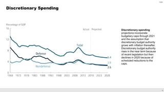 24
Discretionary Spending
Discretionary spending
projections incorporate
budgetary caps through 2021
and the assumption that
discretionary budget authority
grows with inflation thereafter.
Discretionary budget authority
rises in the near term because
of recent legislation but then
declines in 2020 because of
scheduled reductions to the
caps.
CBO
 