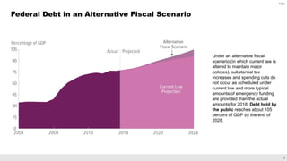 27
Federal Debt in an Alternative Fiscal Scenario
Under an alternative fiscal
scenario (in which current law is
altered to maintain major
policies), substantial tax
increases and spending cuts do
not occur as scheduled under
current law and more typical
amounts of emergency funding
are provided than the actual
amounts for 2018. Debt held by
the public reaches about 105
percent of GDP by the end of
2028.
CBO
 