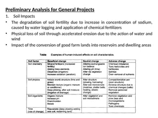 Preliminary Analysis for General Projects
1. Soil Impacts
• The degradation of soil fertility due to increase in concentration of sodium,
caused by water logging and application of chemical fertilizers
• Physical loss of soil through accelerated erosion due to the action of water and
wind
• Impact of the conversion of good farm lands into reservoirs and dwelling areas
 