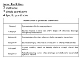 Impact Predictions
 Qualitative
 Simple quantitative
 Specific quantitative
Possible sources of groundwater contamination
Category I Sources designed to discharge substances
Category II Sources designed to store treat and/or dispose of substances; discharge
through unplanned release
Category III Sources designed to retain substances during transport or transmission
Category IV Sources discharging substances as consequence of other planned activities
Category V
Sources providing conduit or inducing discharge through altered flow
patterns
Category VI
Naturally occurring sources whose discharge is created and/or exacerbated
by human activities
 