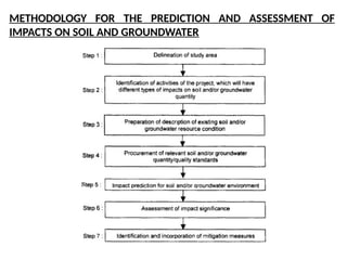 METHODOLOGY FOR THE PREDICTION AND ASSESSMENT OF
IMPACTS ON SOIL AND GROUNDWATER
 