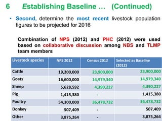 Tanzanian livestock population baseline assessment 