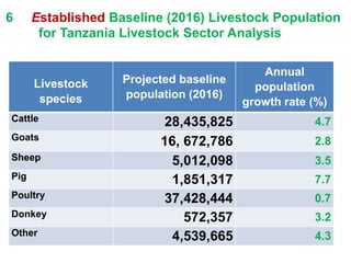 Tanzanian livestock population baseline assessment 