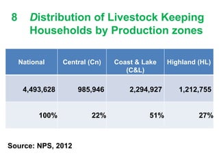 Tanzanian livestock population baseline assessment 