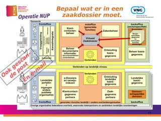 Bepaal wat er in een
                          zaakdossier moet.




           n-
        ca
     es st
    g o           a il
 ok e p       e-m
O d
         En




                                                11
 