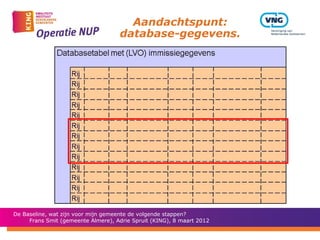 Aandachtspunt:
                                    database-gegevens.




De Baseline, wat zijn voor mijn gemeente de volgende stappen?
     Frans Smit (gemeente Almere), Adrie Spruit (KING), 8 maart 2012
 