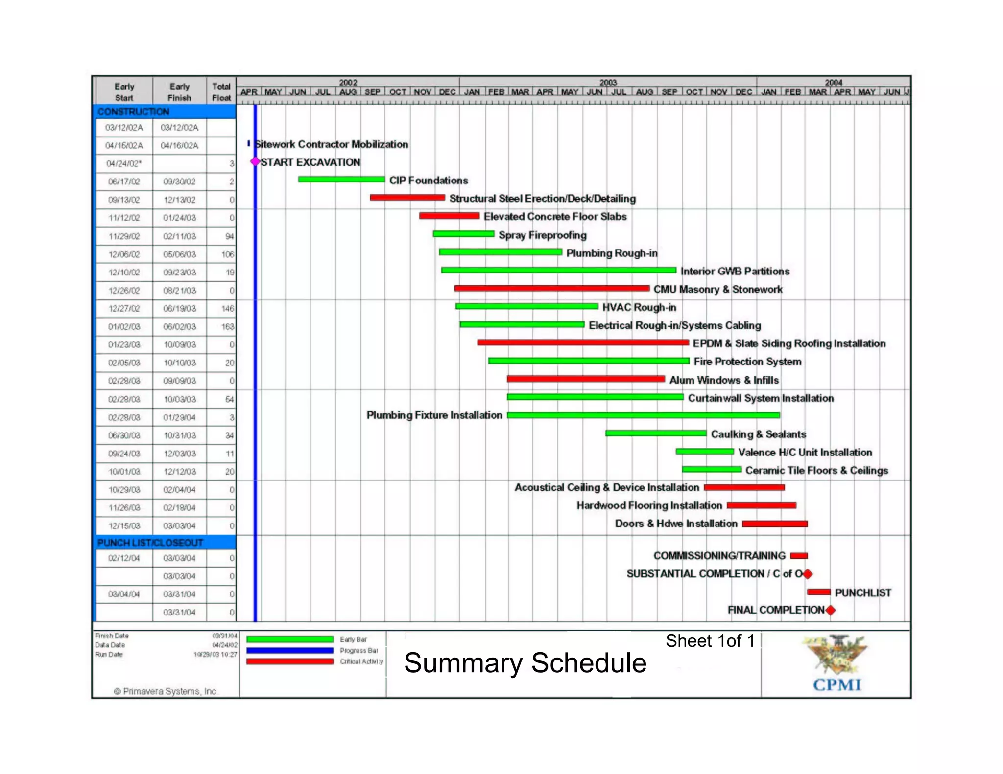 Baseline Schedules 1