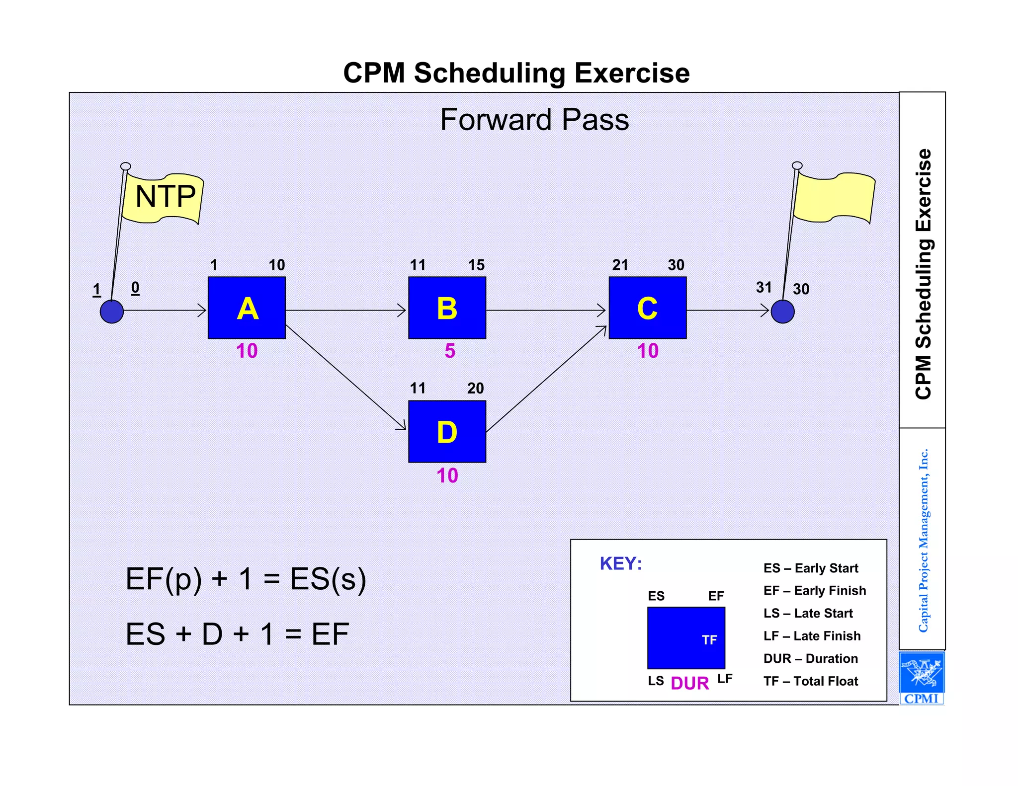 Baseline Schedules 1