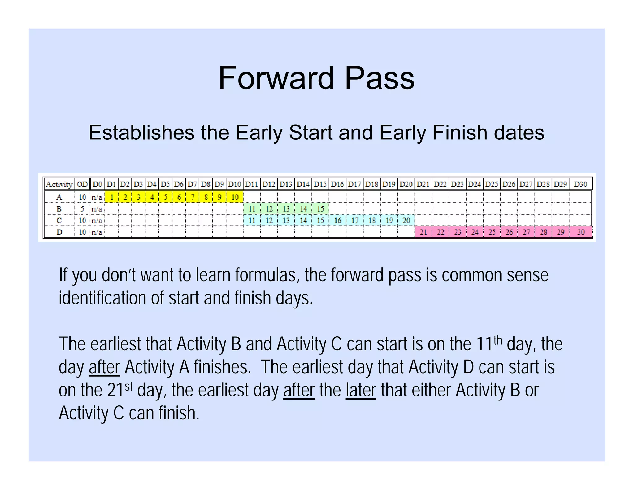 Baseline Schedules 1