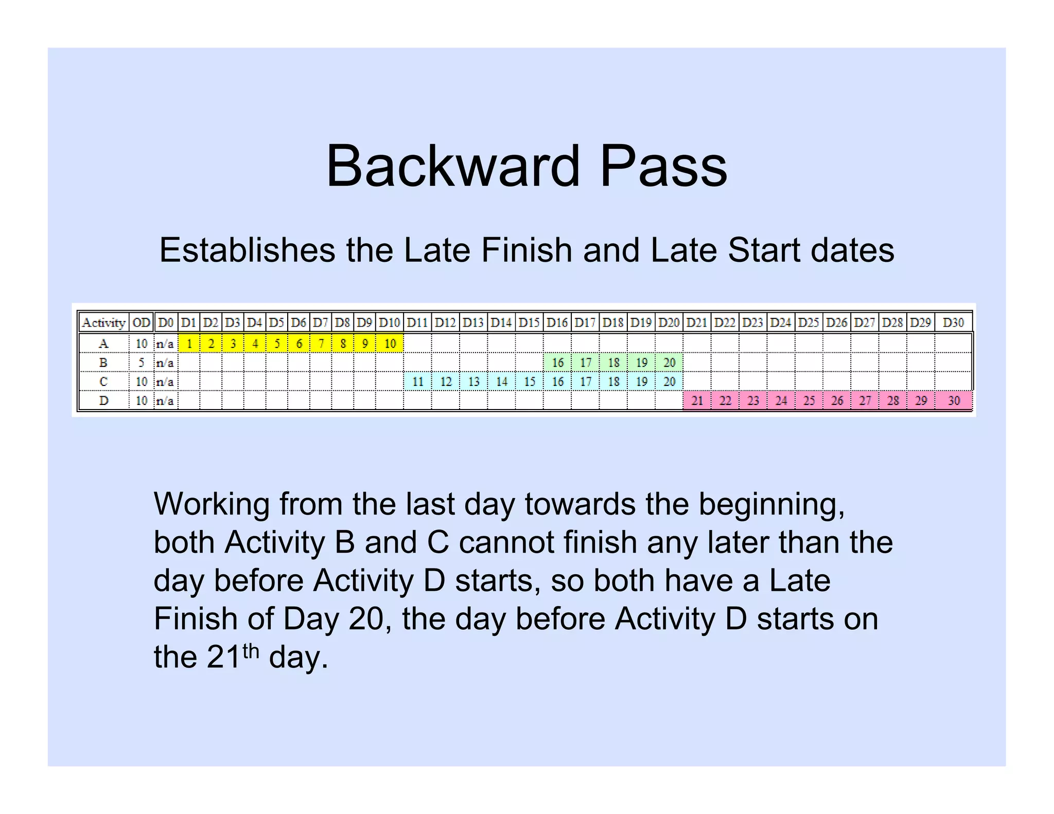 Baseline Schedules 1