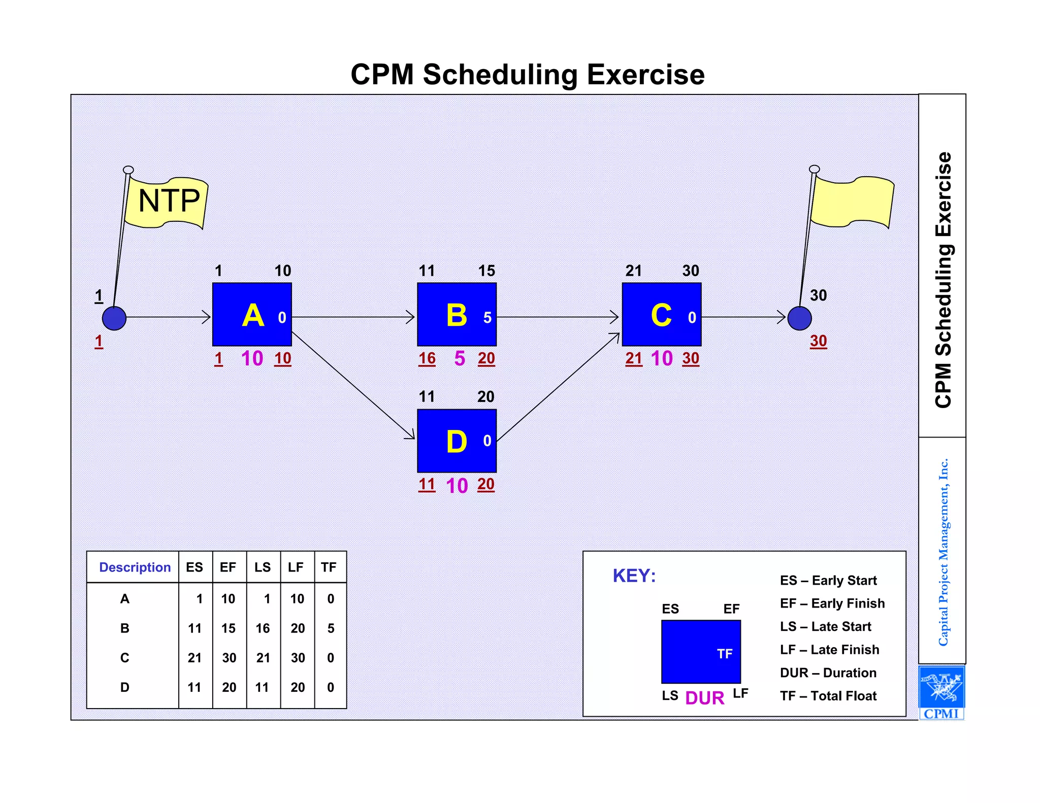 Baseline Schedules 1