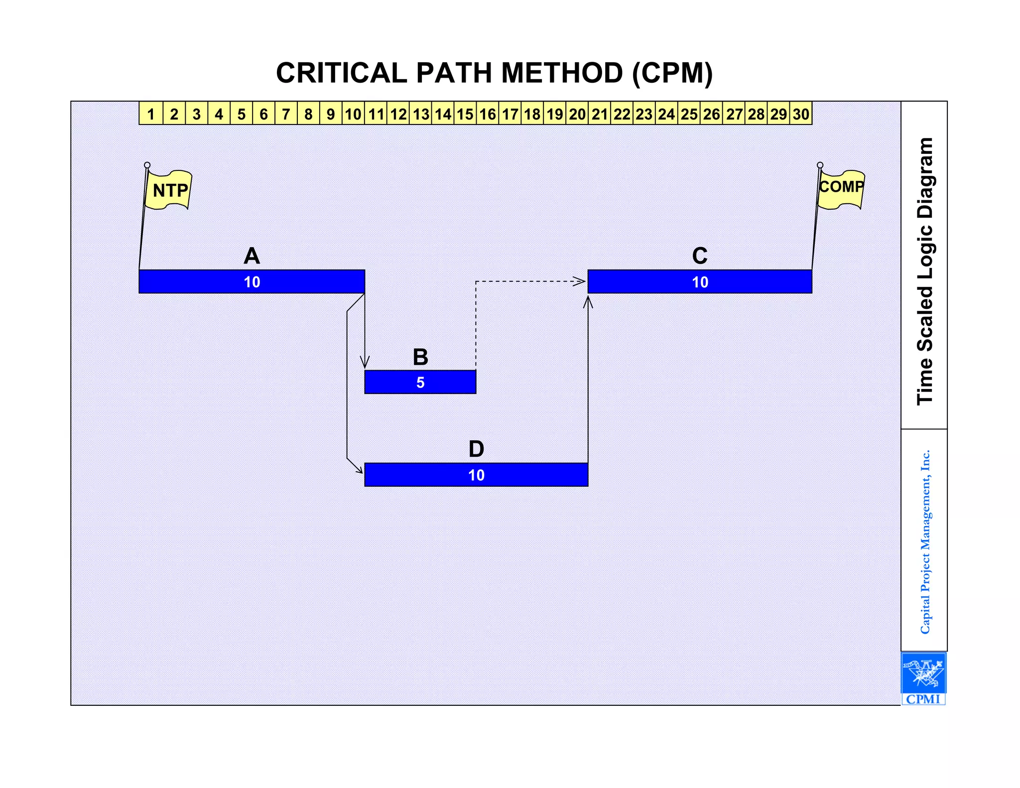 Baseline Schedules 1