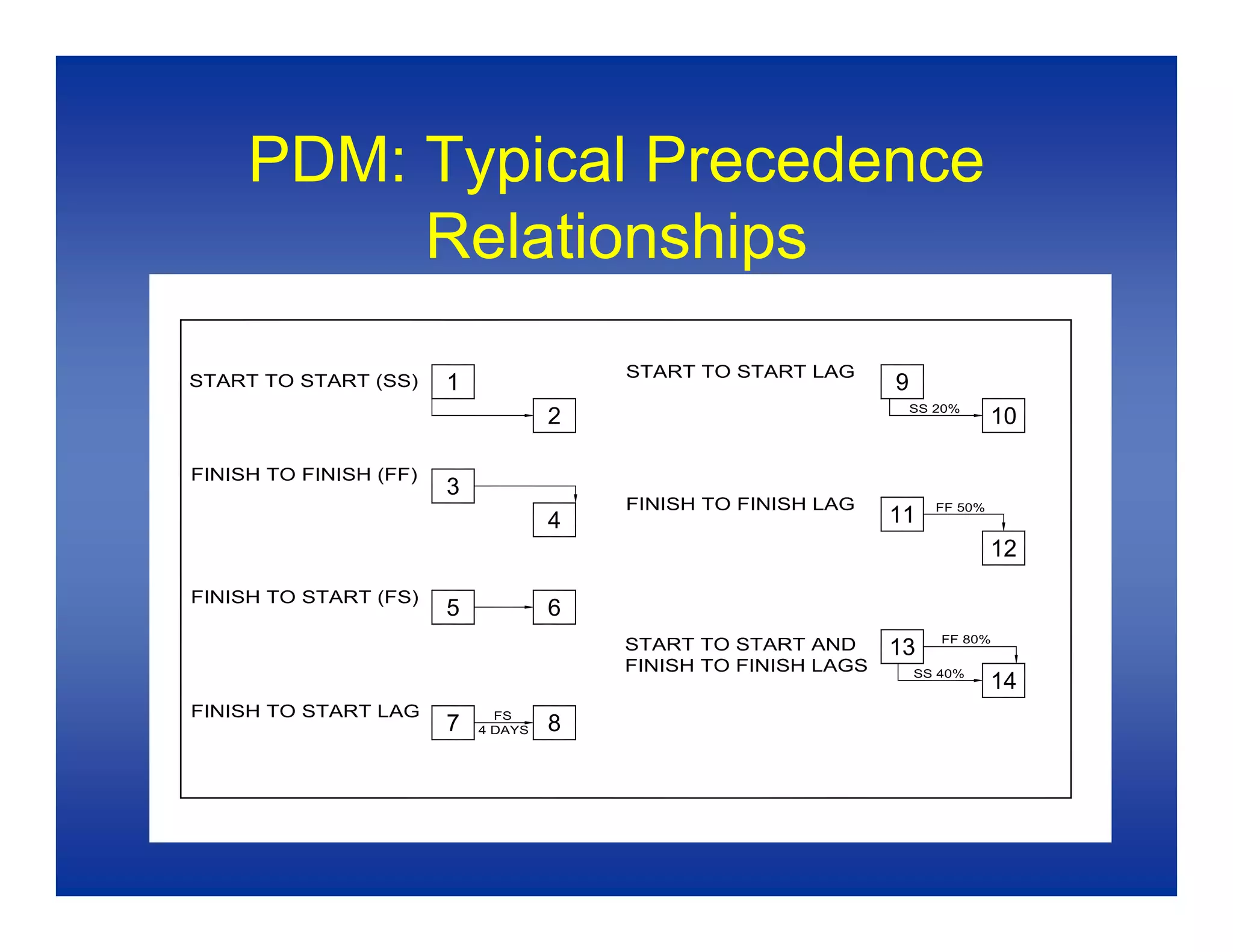 Baseline Schedules 1