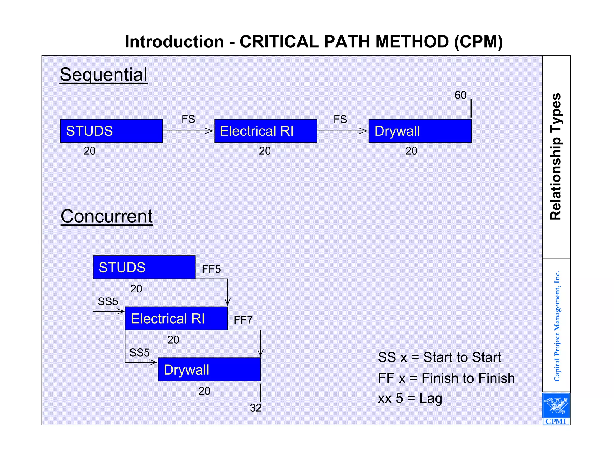 Baseline Schedules 1