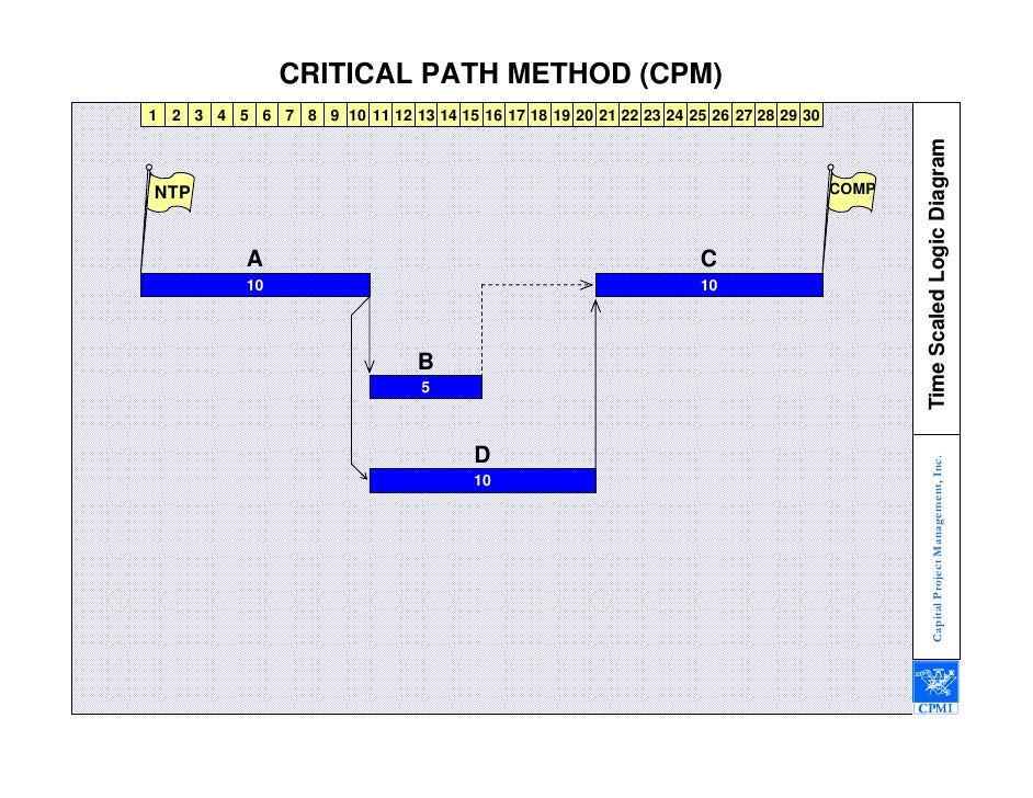 time scaled schedule network diagram wiring library ms project network diagram