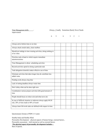 Time Management skills – Always Usually Sometimes Rarely Never Needs
improvement
6 5 4 3 2 1
Always arrive before time or on time
Always check emails daily ,clean mailbox
Should not indulge in time wasting activities, doing nothing or
of no value.
Priorities task at hand or which require immediate
attention/actions
Time Management is about scheduling activities
Record activities spend on doing a particular task
Task delegation (transfer) makes effective use of time
Eliminate activities that takes longer time & contribute less
added value
Pending work always clog time
Lack of setting deadline always waste time
Don’t delay what can be done right now
Coordination various project activities kills good amount of
time
People should focus on what to do and what not to do
In case of difficult situation or unknown always apply 80:20
rule, 20% of time leads to 80% of result
Always learn life/work tasks are defined with respect to time.
Questionnaire formats of PDP (1-5 scale)
Healthy body and Healthy Mind.
Personality Development – physical aspects of human beings. external factors.,
Personality assessment – both internal as well as external factors
The physical aspect of personality development includes –
Rate of speech,
 