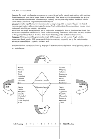 skills. Let's take a closer look.
Sanguine: The people with Sanguine temperament are very social, and tend to maintain good relations and friendships.
This temperament is such, that the person likes to be with people. These people excel in communication and perform
functions in a task oriented manner. Human resources, coaching, teaching, marketing and sales are some of the best
careers where a person with Sanguine temperament will excel.
Choleric: People having a Choleric temperament usually have a great capability to analyze. They are very fond of
planning, acquiring knowledge, configuring and inventing. People with this kind of temperament must consider career
options such as architecture, managers and analysts.
Melancholic: The people with Melancholic type of temperament are thoughtful, accurate, considerate and artistic. The
Melancholic temperament is best suited for careers such as engineering, Mathematics and accounts. The strict discipline
of these people and a capability to discipline others makes them really good at mathematical applications.
Phlegmatic: The temperament Phlegmatic, makes people deliberate, quiet and task oriented. People with this
temperament should consider fields such as web designing, programmers, economists and for that matter any place
where a person should have a capability to observe well.
These temperaments are often considered by the people of the human resource department before appointing a person is
to a particular post.
Moody Sociable
Anxious Outgoing
Rigid Talkative
Sober Responsive
Pessimistic Easygoing
Reserved Lively
Unsociable Melancholy Choleric Carefree
Quiet Leadership
Passive Phlegmatic Sanguine Touchy
Careful Restless
Thoughtful Aggressive
Peaceful Excitable
Controlled Changeable
Reliable Impulsive
Even Tempered Optimistic
Calm Active
Left Meaning 1 2 3 4 5 6 7 8 9 10 Right Meaning
Stable
Introve
rted
Unstable
Extrove
rted
 