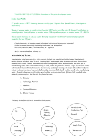 TRADE IN SERVICE OCCUPATION : Importance of this sector, development basics
Some Key Points
IT service sector – BPO Industry success rate for past 10 years data. (world bank , development
indicators)
Share of service sector in employment,Country GDP,sector specific growth figures.Contribution to
annual growth, share of labour in service sector, MBA graduates share in service sector (IT – BPO)
Basic sector included in service sector ,Poverty reduction variable,service sector employment
snapshot for last 10 years.
Complete summary of Strategic goals (Performance improvement,Development in terms of
service,investment,partnership,community involvement,HR, Management
structuring,Education,R&D,Finance,Economy,ICT approach)
Service courses,educations, trainings etc.
Manufacturing Sector :
Manufacturing is the business activity which converts the basic raw material into finished goods. Manufacture is
derived from the latin work manu factus or “made by hand”. Small shops , hand driven machine tools, power driven
machine tools ,Electric Furnace transformed the manufacturing sector at mass production level. The basic goal of
manufacturing sector is the work and functioning of work ,worker in a productive manner. Output of work done what is
called productivity should only be measured after providing good on job training ,with proper skills and knowledge the
trained workers always played key role in the knowledge economy which directly push the growth in the manufacturing
sector . Hence it is the proper on job training ,good working environment and basic skillsets which is studied in the
research work perspective. And thus it is the relation between :
1. Humans,
2. Technology, Processes
3. Materials,
4. Tools and Machines.
5. Electric Furnace
Following are the basic drivers of the manufacturing sector :
Technology
And R & D
Skill &
Knowledg
e
Supply Chain
Managemen
t
On job
Training
,Educatio
n
Infrastructure
(Production Plan
Control)
FDI
 