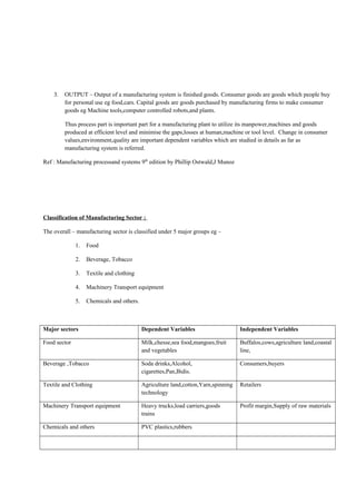 3. OUTPUT – Output of a manufacturing system is finished goods. Consumer goods are goods which people buy
for personal use eg food,cars. Capital goods are goods purchased by manufacturing firms to make consumer
goods eg Machine tools,computer controlled robots,and plants.
Thus process part is important part for a manufacturing plant to utilize its manpower,machines and goods
produced at efficient level and minimise the gaps,losses at human,machine or tool level. Change in consumer
values,environment,quality are important dependent variables which are studied in details as far as
manufacturing system is referred.
Ref : Manufacturing processand systems 9th
edition by Phillip Ostwald,J Munoz
Classification of Manufacturing Sector :
The overall – manufacturing sector is classified under 5 major groups eg –
1. Food
2. Beverage, Tobacco
3. Textile and clothing
4. Machinery Transport equipment
5. Chemicals and others.
Major sectors Dependent Variables Independent Variables
Food sector Milk,chesse,sea food,mangoes,fruit
and vegetables
Buffalos,cows,agriculture land,coastal
line,
Beverage ,Tobacco Soda drinks,Alcohol,
cigarettes,Pan,Bidis.
Consumers,buyers
Textile and Clothing Agriculture land,cotton,Yarn,spinning
technology
Retailers
Machinery Transport equipment Heavy trucks,load carriers,goods
trains
Profit margin,Supply of raw materials
Chemicals and others PVC plastics,rubbers
 