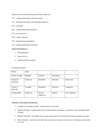 Employees who received coaching, benefit from improved –
77% - working relationships with direct reports.
71% - Working relationships with immediate supervisor.
67% - Teamwork
63% - working relationship with peers.
61% - job satisfaction
52% - conflict reduction
44% - Organizational commitment
37% - working relationship with clients.
Job growth depends on –
1. Rising Demand,
2. Export revival ,
3. Addressing Skill mismatch.
Personality Disorders –
Names Types
Cluster A (odd) Paranoid Schizoid Schizotypal
Cluster B
(dramatic)
Antisocial Borderline Histrionic Narcissistic
Cluster C
(anxious)
Avoidant Dependent Obsessive Compulsive
Not Specified Depressive Passive –
Aggressive
Sadistic Self –defeating
Principles of Personality Development –
1. Cumulative Continuity principle – traits increases in rank order
2. Maturity Principle – People become more socially dominant, agreeable, conscientious, and emotionally stable
with age.
3. Plasticity Principle – Personality traits are open systems that can be influenced by the environment at any age.
4. Role Continuity – consistent roles rather than consistent environments are the cause of continuity in personality
over time.
 