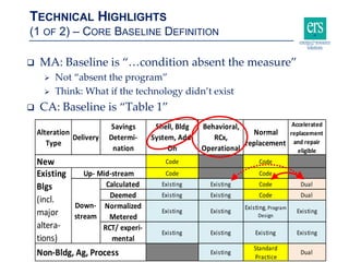 TECHNICAL HIGHLIGHTS
(1 OF 2) – CORE BASELINE DEFINITION
IEPEC 2017 - Baltimore8/8/2017 13
 MA: Baseline is “…condition a...