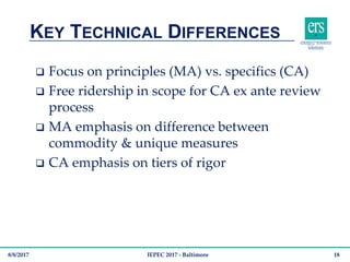 KEY TECHNICAL DIFFERENCES
IEPEC 2017 - Baltimore8/8/2017 18
 Focus on principles (MA) vs. specifics (CA)
 Free ridership...