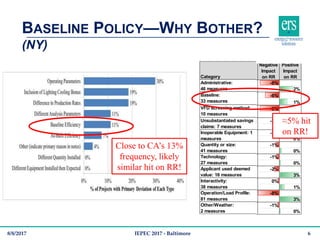 BASELINE POLICY—WHY BOTHER?
(NY)
Category Description
This category accounts for typo
revisions, incorrect extraction of
T...