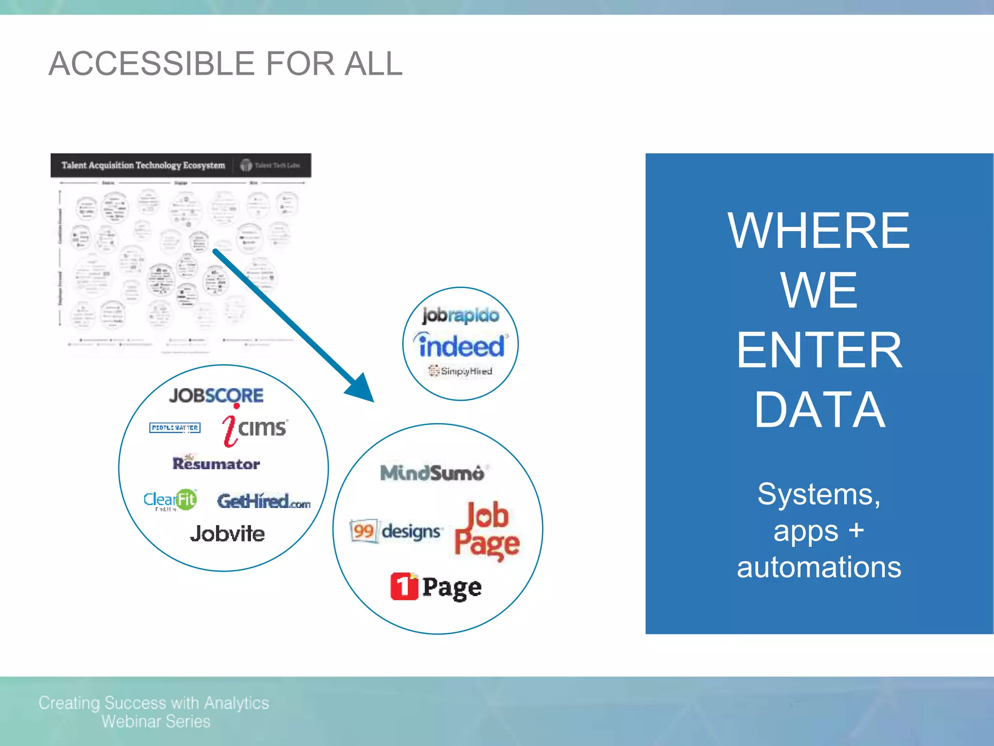 WHERE
WE
ENTER
DATA
Systems,
apps +
automations
ACCESSIBLE FOR ALL
 