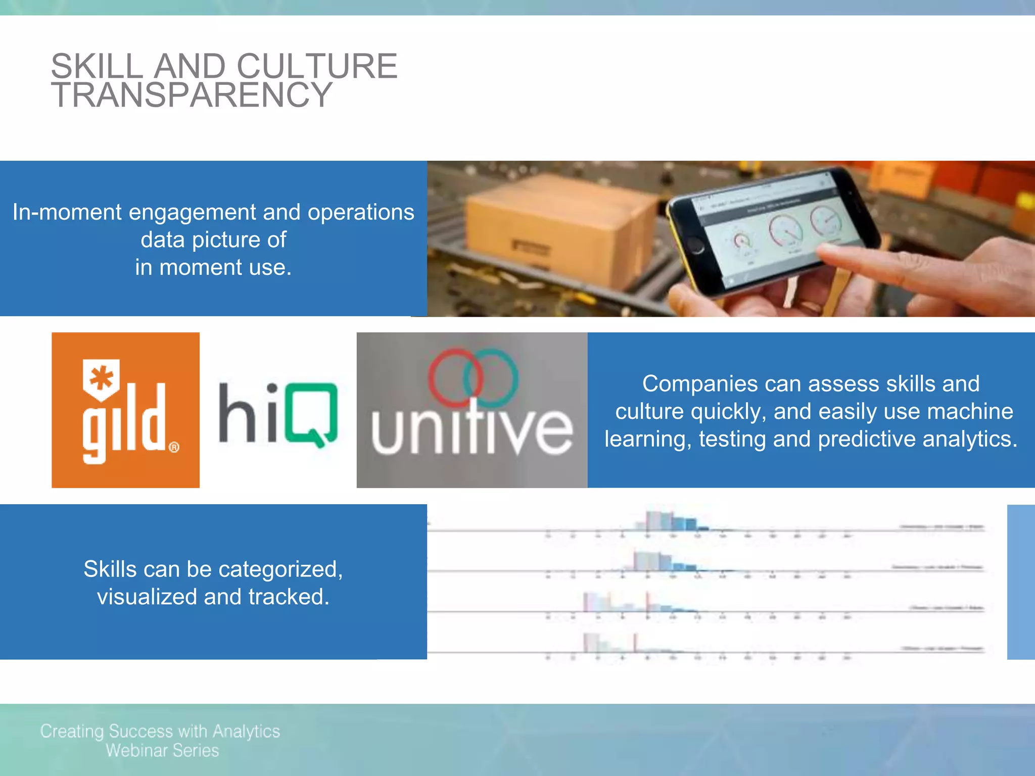 In-moment engagement and operations
data picture of
in moment use.
Skills can be categorized,
visualized and tracked.
Companies can assess skills and
culture quickly, and easily use machine
learning, testing and predictive analytics.
SKILL AND CULTURE
TRANSPARENCY
 