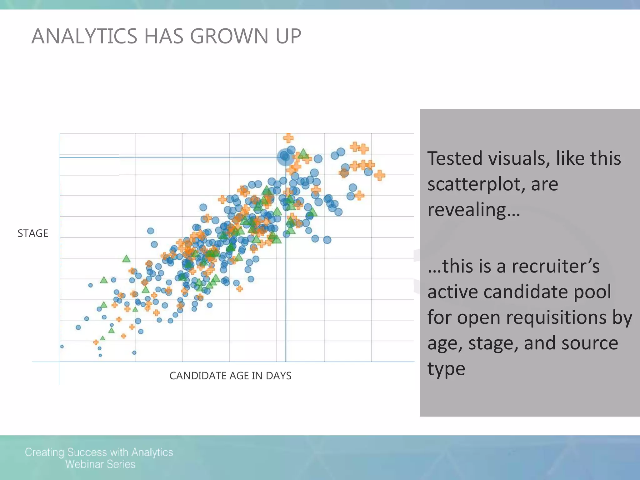 Tested visuals, like this
scatterplot, are
revealing…
…this is a recruiter’s
active candidate pool
for open requisitions by
age, stage, and source
type
STAGE
CANDIDATE AGE IN DAYS
ANALYTICS HAS GROWN UP
 
