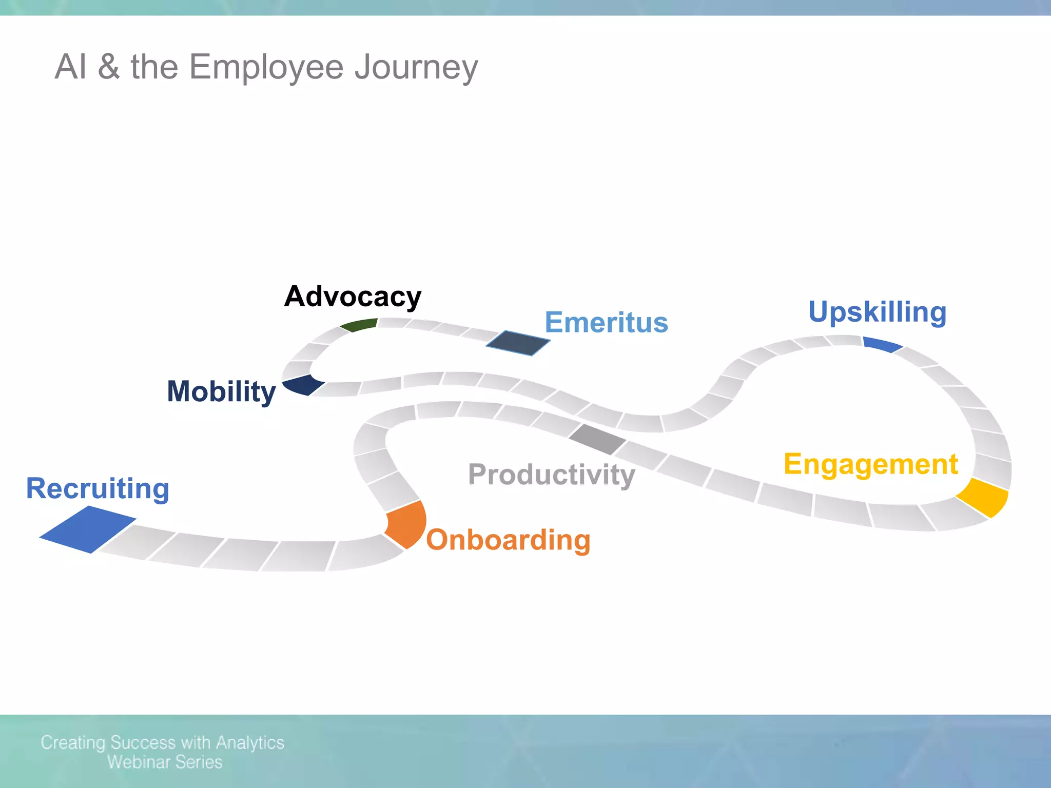 AI & the Employee Journey
Recruiting
Onboarding
Engagement
Upskilling
Mobility
Advocacy
Emeritus
Productivity
 