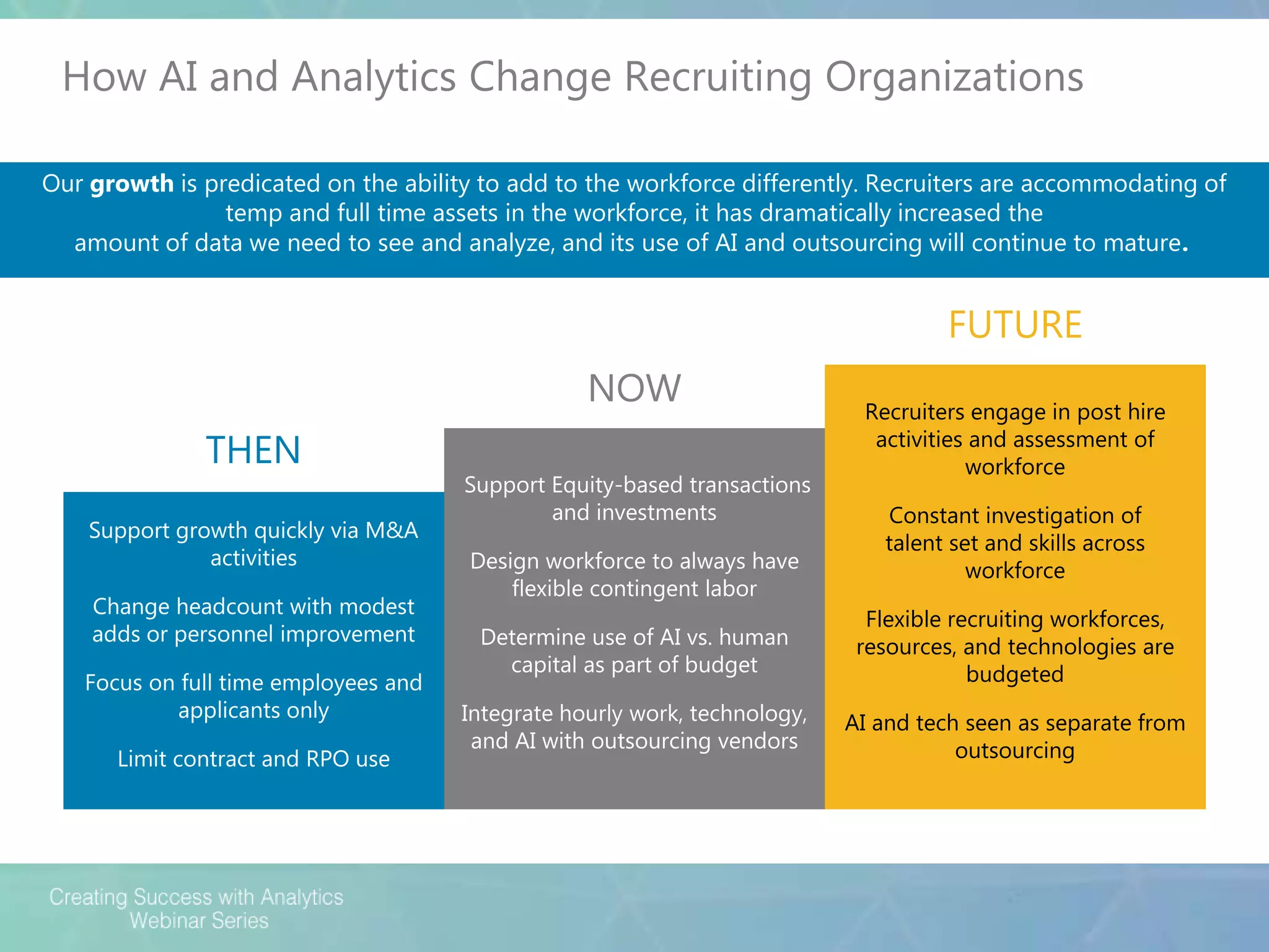 How AI and Analytics Change Recruiting Organizations
GENDER
PAY
GAP
INDIVIDUALIZED
ANALYTICS
RETAINING
ENGAGED
EMPLOYEES
THEN
NOW
FUTURE
Our growth is predicated on the ability to add to the workforce differently. Recruiters are accommodating of
temp and full time assets in the workforce, it has dramatically increased the
amount of data we need to see and analyze, and its use of AI and outsourcing will continue to mature.
Support growth quickly via M&A
activities
Change headcount with modest
adds or personnel improvement
Focus on full time employees and
applicants only
Limit contract and RPO use
Support Equity-based transactions
and investments
Design workforce to always have
flexible contingent labor
Determine use of AI vs. human
capital as part of budget
Integrate hourly work, technology,
and AI with outsourcing vendors
Recruiters engage in post hire
activities and assessment of
workforce
Constant investigation of
talent set and skills across
workforce
Flexible recruiting workforces,
resources, and technologies are
budgeted
AI and tech seen as separate from
outsourcing
 