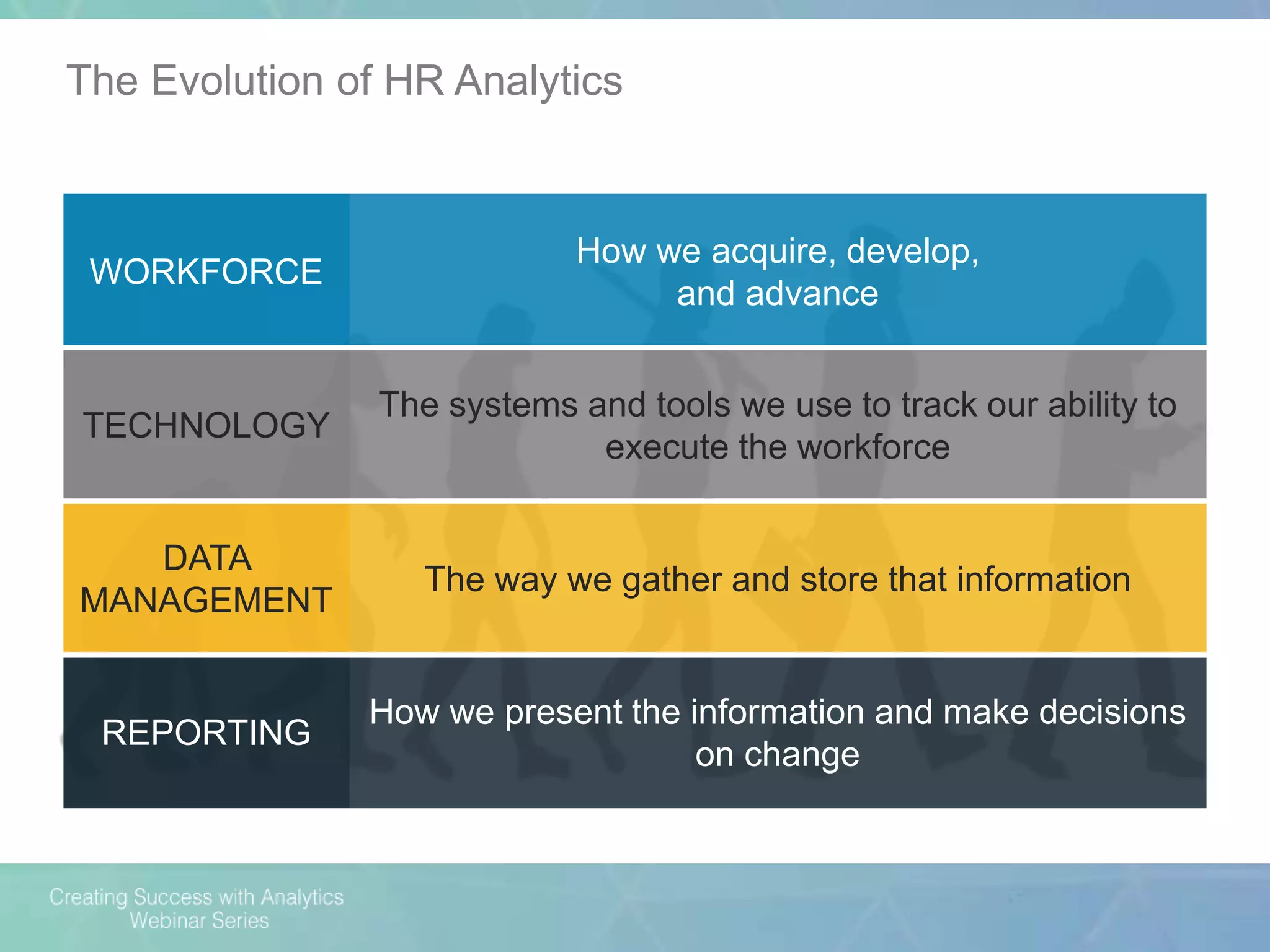 WORKFORCE
How we acquire, develop,
and advance
TECHNOLOGY
The systems and tools we use to track our ability to
execute the workforce
DATA
MANAGEMENT
The way we gather and store that information
REPORTING
How we present the information and make decisions
on change
The Evolution of HR Analytics
 