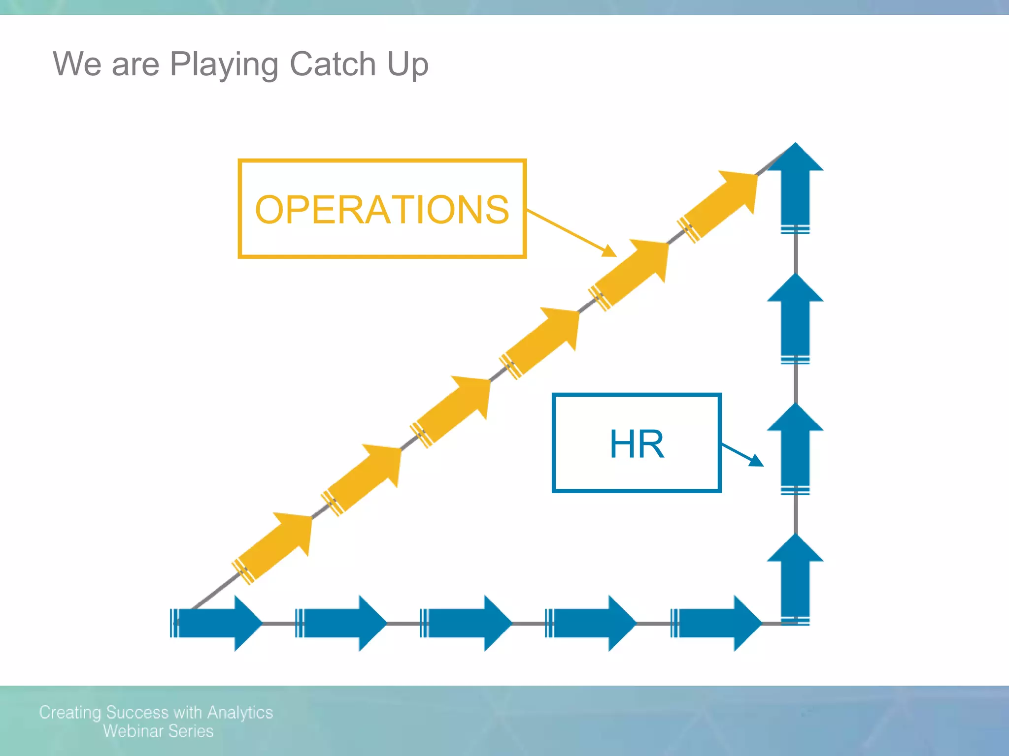 OPERATIONS
HR
We are Playing Catch Up
 