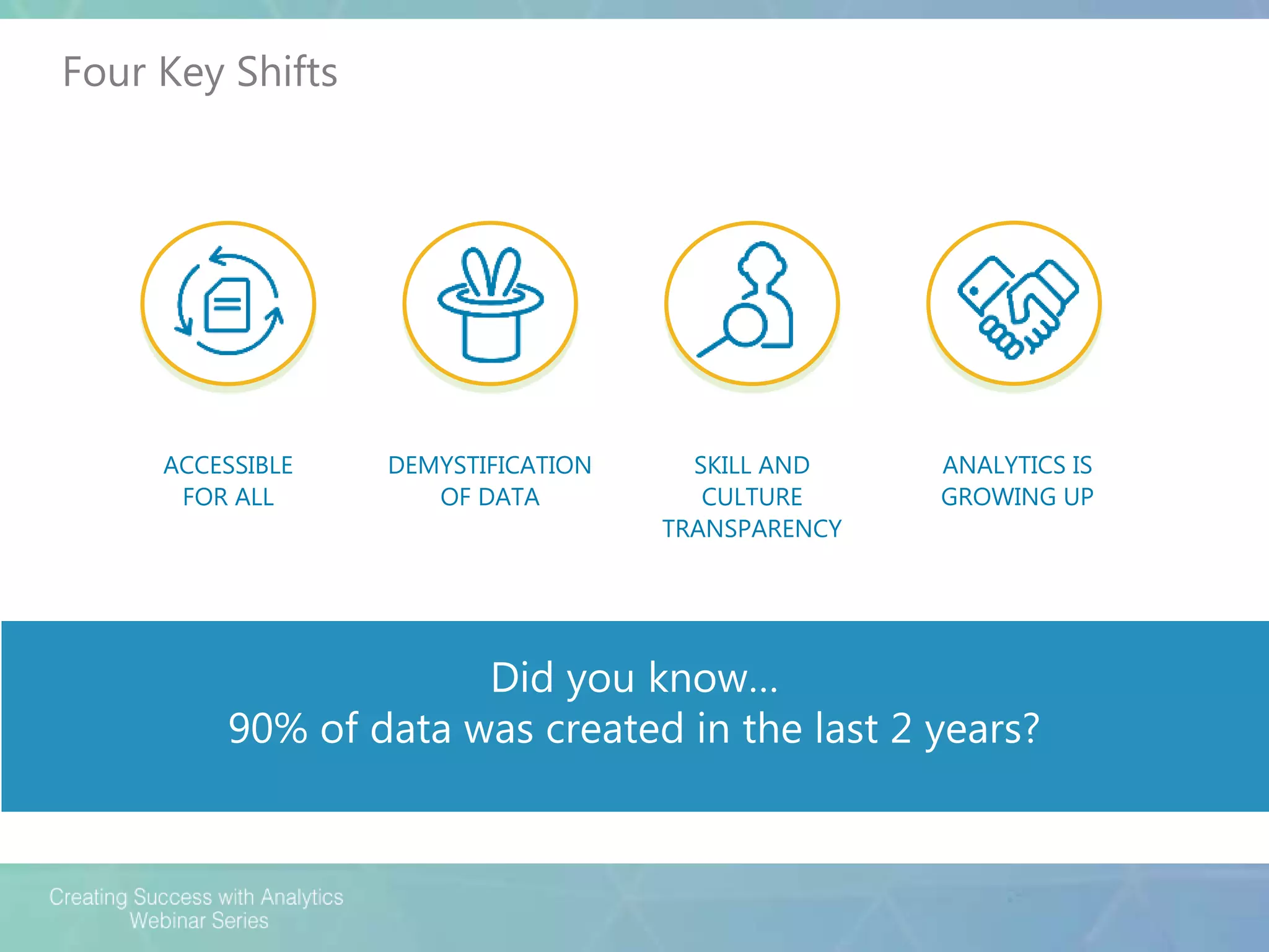 ACCESSIBLE
FOR ALL
DEMYSTIFICATION
OF DATA
SKILL AND
CULTURE
TRANSPARENCY
ANALYTICS IS
GROWING UP
Did you know…
90% of data was created in the last 2 years?
Four Key Shifts
 