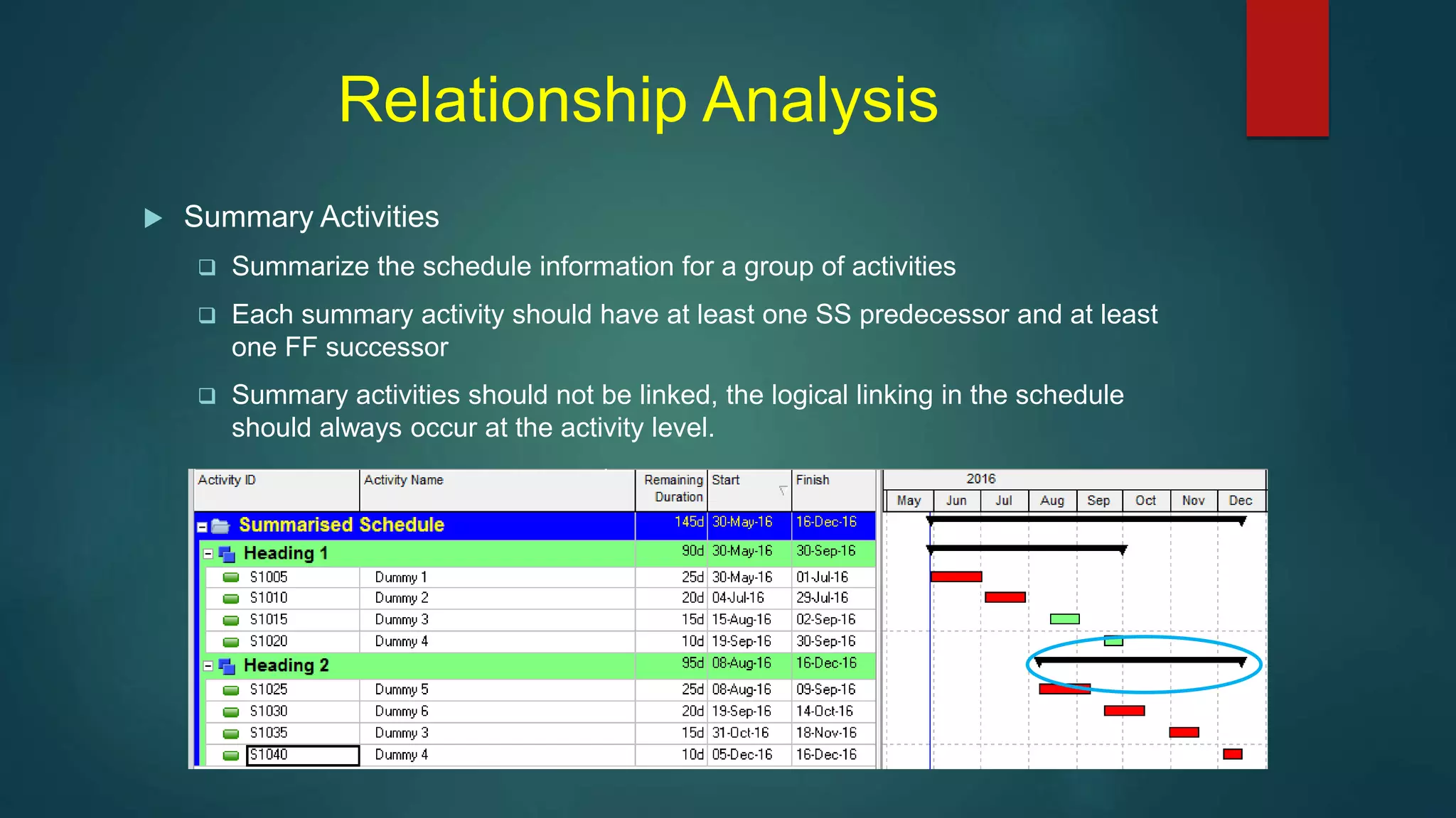 Relationship Analysis
 Summary Activities
 Summarize the schedule information for a group of activities
 Each summary activity should have at least one SS predecessor and at least
one FF successor
 Summary activities should not be linked, the logical linking in the schedule
should always occur at the activity level.
 