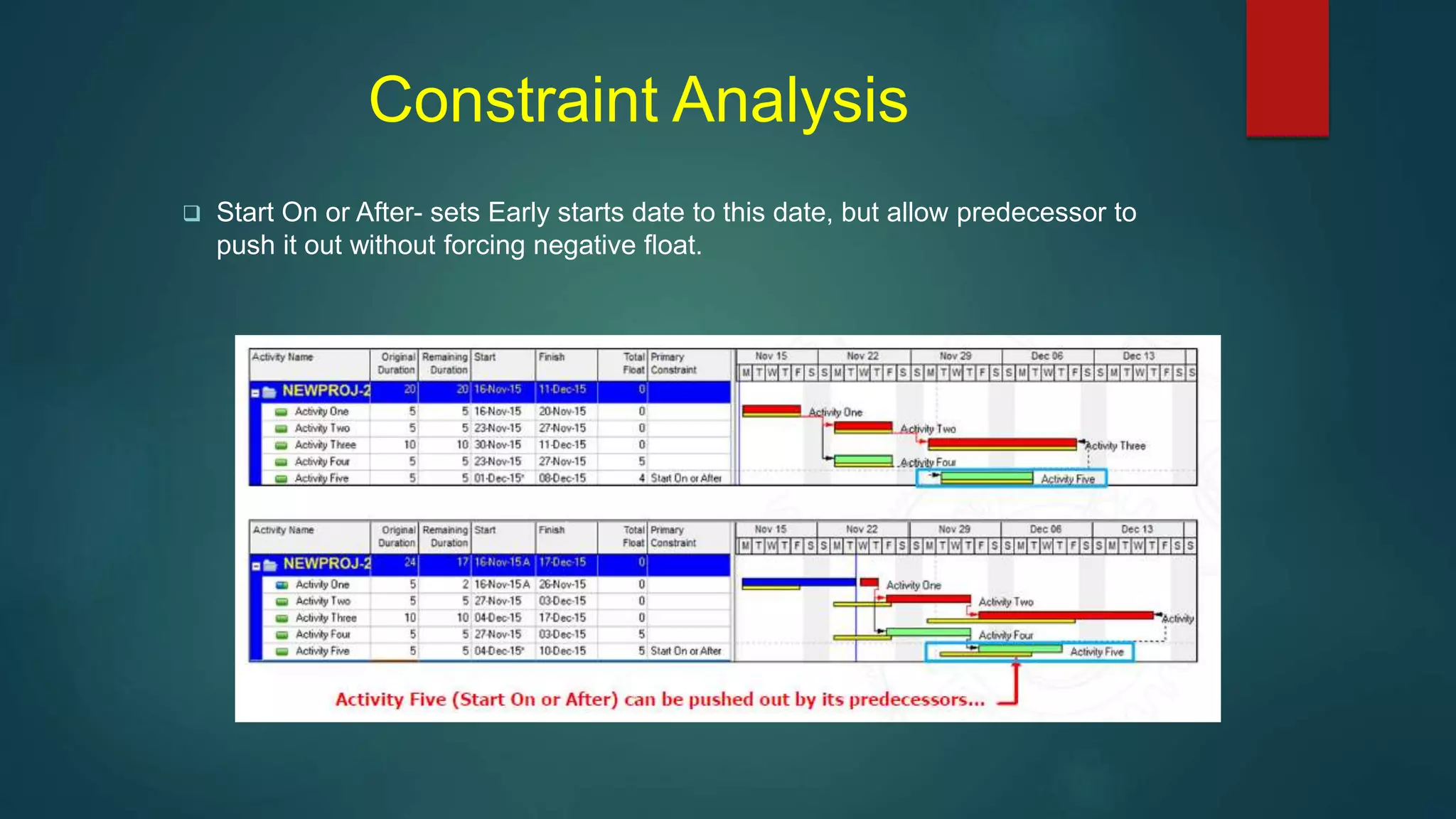Constraint Analysis
 Start On or After- sets Early starts date to this date, but allow predecessor to
push it out without forcing negative float.
 