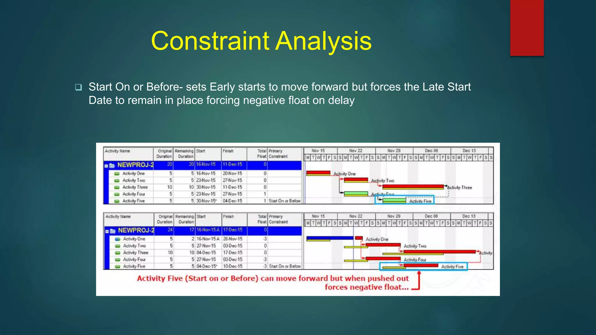 Constraint Analysis
 Start On or Before- sets Early starts to move forward but forces the Late Start
Date to remain in place forcing negative float on delay
 