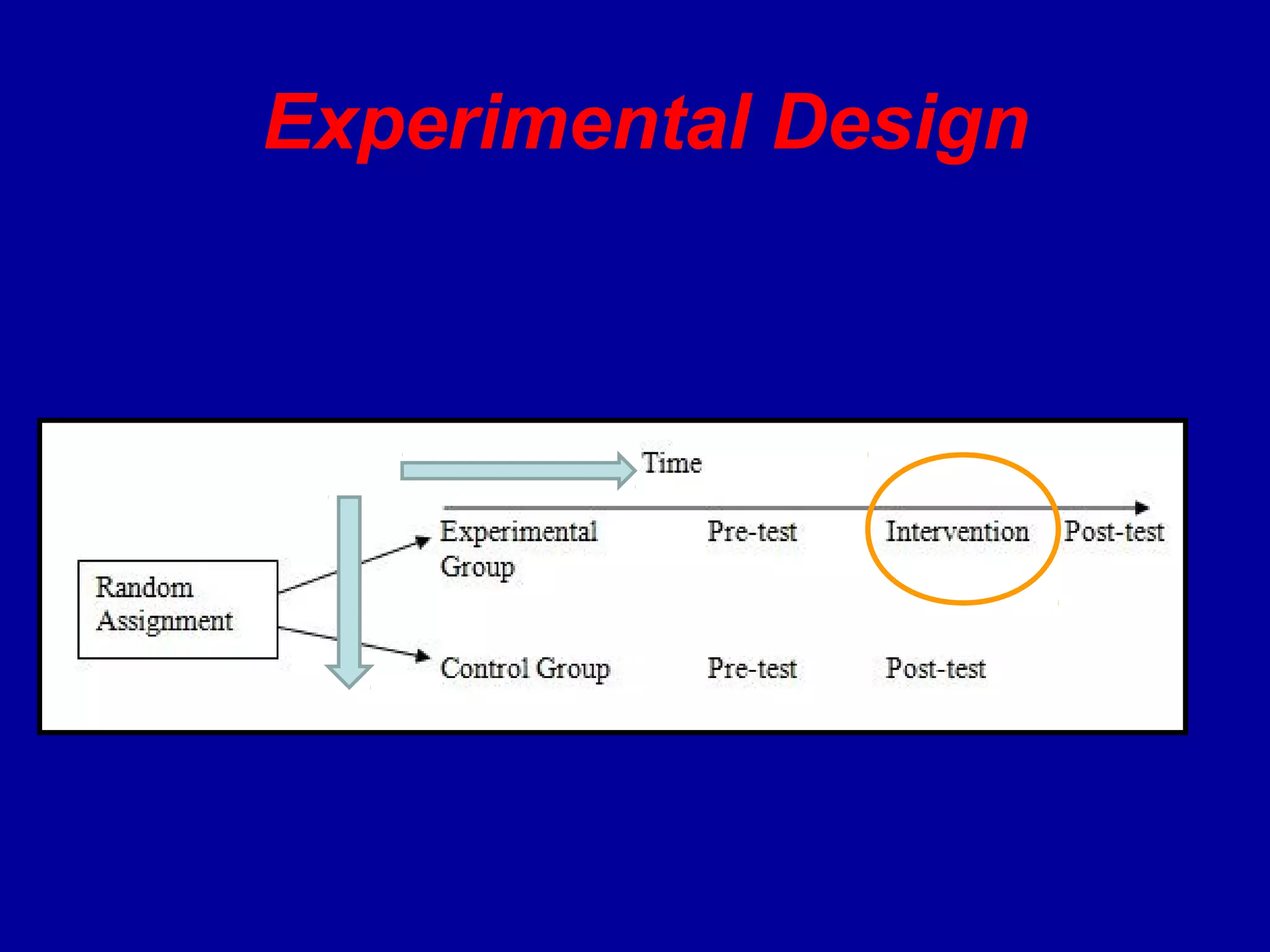 Experimental Design
 