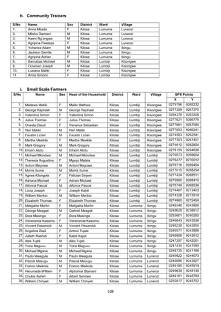 h. Community Trainers

S/No       Name                     Sex      District    Ward          Village
1.         Anna Mkada               F        Kilosa      Lumuma        Lunenzi
2.         Mlisho Damiani           M        Kilosa      Lumuma        Lunenzi
3.         Kaeni Ng’ongwa           M        Kilosa      Lumuma        Lunenzi
4.         Agripina Pweleza         F        Kilosa      Lumuma        Lunenzi
5.         Yohanex Adam             M        Kilosa      Lumuma        Ibingu
6.         Jackson Samila           M        Kilosa      Lumuma        Ibingu
7.         Agripina Adrian          F        Kilosa      Lumuma        Ibingu
8.         Barnabas Michael         M        Kilosa      Lumbiji       Kisongwe
9.         Octavian Joseph          M        Kilosa      Lumbiji       Kisongwe
10.        Lusiana Maliki           F        Kilosa      Lumbiji       Kisongwe
11.        Anna Simono              F        Kilosa      Lumbiji       Kisongwe



    i.    Small Scale Farmers
S/No            Name          Sex    Head of the Household     District     Ward       Village      GPS Points
                                                                                                   X         Y
   1.    Madawa Maliki        F      Maliki Mathias           Kilosa       Lumbiji   Kisongwe    0279796   9265232
   2.    George Raphael       M      George Raphael           Kilosa       Lumbiji   Kisongwe    0277358   9267375
   3.    Valentina Simon      F      Valentina Simon          Kilosa       Lumbiji   Kisongwe    0284378   9263208
   4.    Julius Thomas        F      Julius Thomas            Kilosa       Lumbiji   Kisongwe    0277621   9266776
   5.    Onesta Claud         F      Venance Sebastian        Kilosa       Lumbiji   Kisongwe    0277681   9267080
   6.    Heri Maliki          M      Heri Maliki              Kilosa       Lumbiji   Kisongwe    0277853   9266241
   7.    Faustin Lician       M      Faustin Lician           Kilosa       Lumbiji   Kisongwe    0274583   9262541
   8.    Martha Msakila       F      Martha Msakile           Kilosa       Lumbiji   Kisongwe    0277303   9267401
   9.    Mark Gregory         M      Mark Gregory             Kilosa       Lumbiji   Kisongwe    0274612   9262824
   10. Efraim Abdu            M      Efraim Abdu              Kilosa       Lumbiji   Kisongwe    0276155   9264836
   11. Michael Mlondwa        M      Michael Mlondwa          Kilosa       Lumbiji   Lumbiji     0276573   9269604
   12. Theresia Augustino     F      Mgayo Malata             Kilosa       Lumbiji   Lumbiji     0276477   9270012
   13. Antoni Mayowa          M      Antoni Mayowa            Kilosa       Lumbiji   Lumbiji     0276716   9269404
   14. Morris Sume            M      Morris Sume              Kilosa       Lumbiji   Lumbiji     0277015   9268254
   15. Agnes Kilongola        F      Felician Sinjeni         Kilosa       Lumbiji   Lumbiji     0277424   9268511
   16. Adriana Michael        F      Adrian Michael           Kilosa       Lumbiji   Lumbiji     0276960   9268415
   17. Alfonce Pascal         M      Alfonce Pascal           Kilosa       Lumbiji   Lumbiji     0276749   9268536
   18. Lucia Joseph           F      Joseph Kaloli            Kilosa       Lumbiji   Lumbiji     0274467   9273403
   19. William Merikio        M      William Merikio          Kilosa       Lumbiji   Lumbiji     0274228   9273519
   20. Elizabeth Thomas       F      Elizabeth Thomas         Kilosa       Lumbiji   Lumbiji     0274860   9272450
   21. Maligalita Martin      F      Maligalita Martin        Kilosa       Lumuma    Ibingu      0246346   9243890
   22. George Msagati         M      Gabriel Msagati          Kilosa       Lumuma    Ibingu      0249628   9238612
   23. Dora Masinga           F      Dora Masinga             Kilosa       Lumuma    Ibingu      0253601   9240292
   24. Veneranda Kassimu      F      Veneranda Kassimu        Kilosa       Lumuma    Ibingu      0246643   9243536
   25. Vincent Pesambili      M      Vincent Pesambili        Kilosa       Lumuma    Ibingu      0246238   9243850
   26. Angelina Zaeli         F      Antoni Tujele            Kilosa       Lumuma    Ibingu      0246571   9243888
   27. Julieth Rashidi        F      Kaloli Kajuti            Kilosa       Lumuma    Ibingu      0246858   9243912
   28. Alex Tujeli            M      Alex Tujeli              Kilosa       Lumuma    Ibingu      0247297   9242001
   29. Yona Maguvu            M      Yona Maguvu              Kilosa       Lumuma    Ibingu      0247430   9241580
   30. Michael Mgana          M      Michael Mgana            Kilosa       Lumuma    Ibingu      0248735   9241188
   31. Paulo Mwagula          M      Paulo Mwagula            Kilosa       Lumuma    Lunenzi     0249822   9244073
   32. Pascal Masugu          M      Pascal Masugu            Kilosa       Lumuma    Lunenzi     0249086   9243927
   33. Franco Mwikola         M      Franco Mwikola           Kilosa       Lumuma    Lunenzi     0249185   9245919
   34. Herumada William       F      Alphonce Stamani         Kilosa       Lumuma    Lunenzi     0249639   9245130
   35. Chukia Asheri          F      Albert Sendwa            Kilosa       Lumuma    Lunenzi     0249181   9245793
   36. William Chinyeli       M      William Chinyeli         Kilosa       Lumuma    Lunenzi     0253817   9245752


                                                             108
 